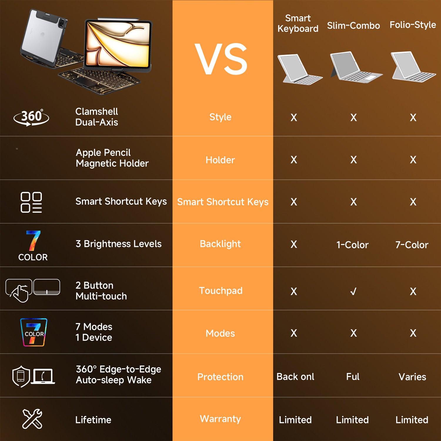 Tiaota Transparent iPad Keyboard Case