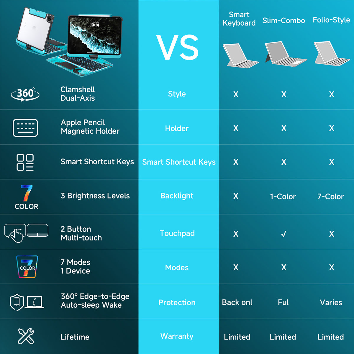 Tiaota Transparent iPad Keyboard Case