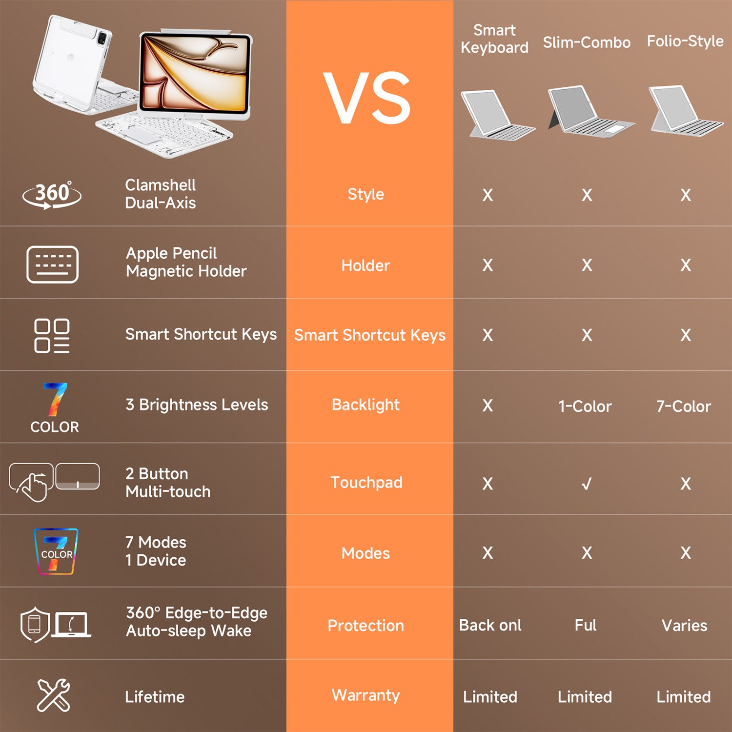 Tiaota Transparent iPad Keyboard Case