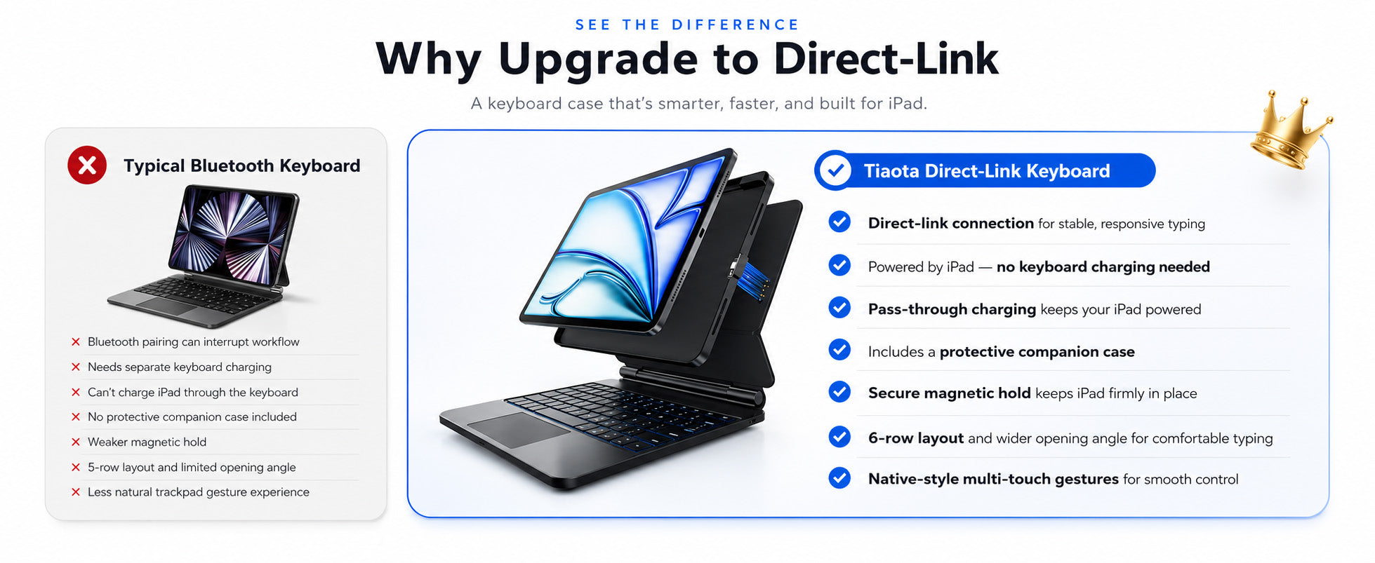 Direct Link vs Bluetooth iPad Keyboard Case