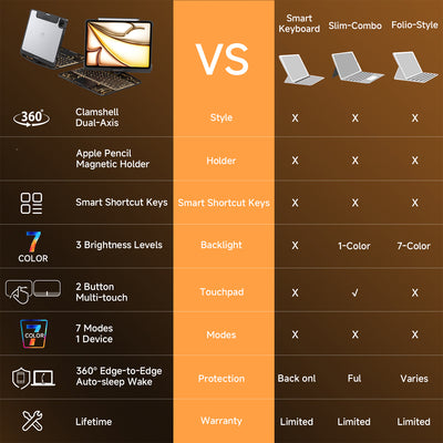 Tiaota Transparent iPad Keyboard Case