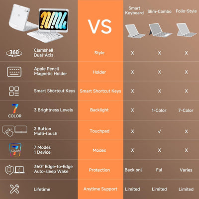 Tiaota Transparent Matepad Keyboard Case
