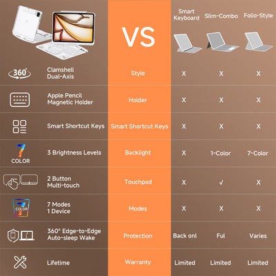 Tiaota Transparent iPad Keyboard Case