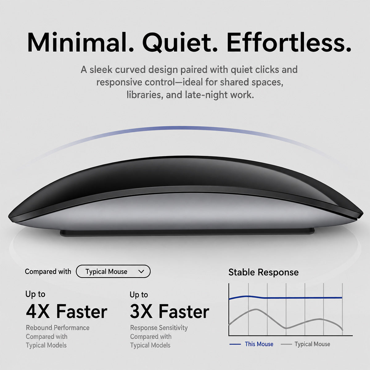 TIAOTA Wireless Touch Mouse with USB-C Charging