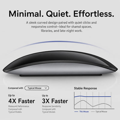 TIAOTA Wireless Touch Mouse with USB-C Charging